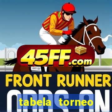 tabela torneo betano argentina